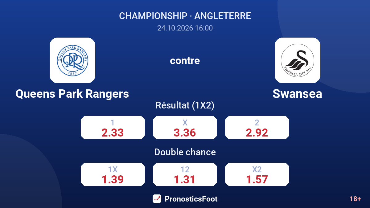 Queens Park Rangers - Swansea — cotes