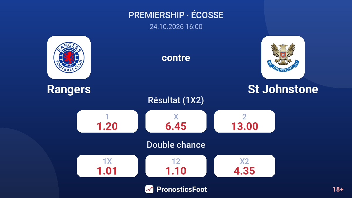 Rangers - St Johnstone — cotes