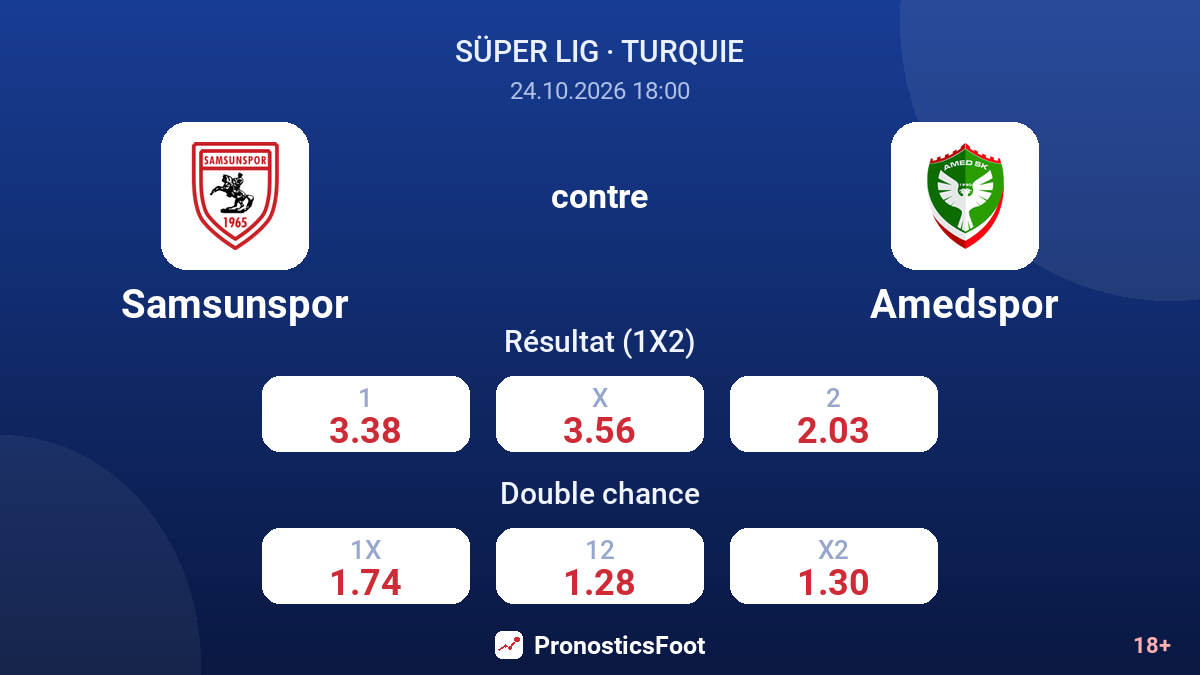 Samsunspor - Amedspor — cotes