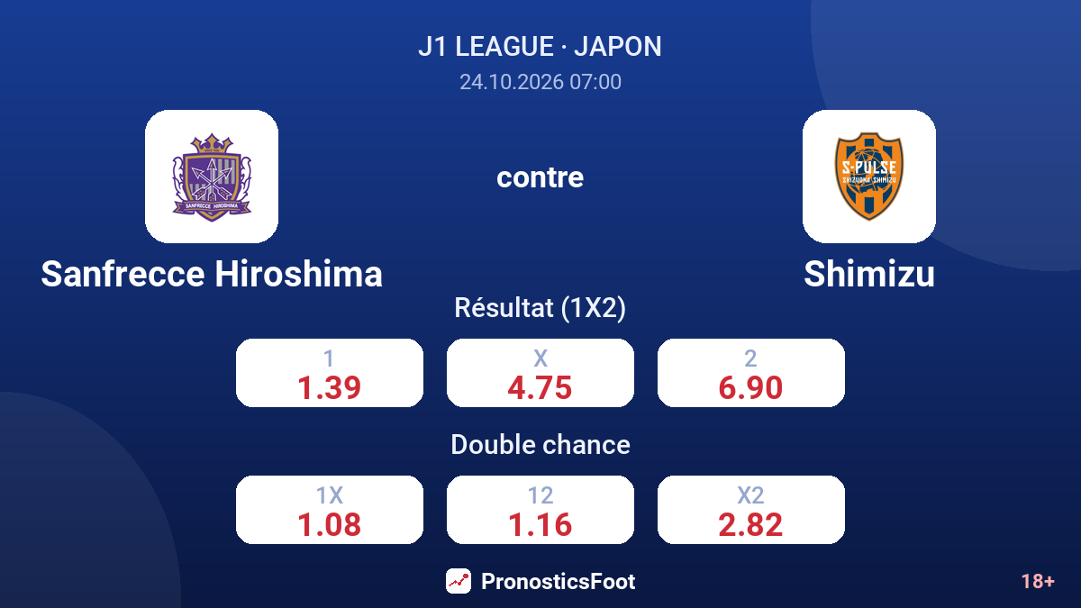 Sanfrecce Hiroshima - Shimizu — cotes