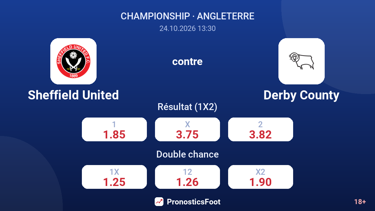 Sheffield United - Derby County — cotes