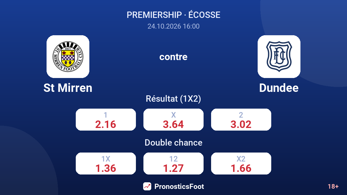 St Mirren - Dundee — cotes
