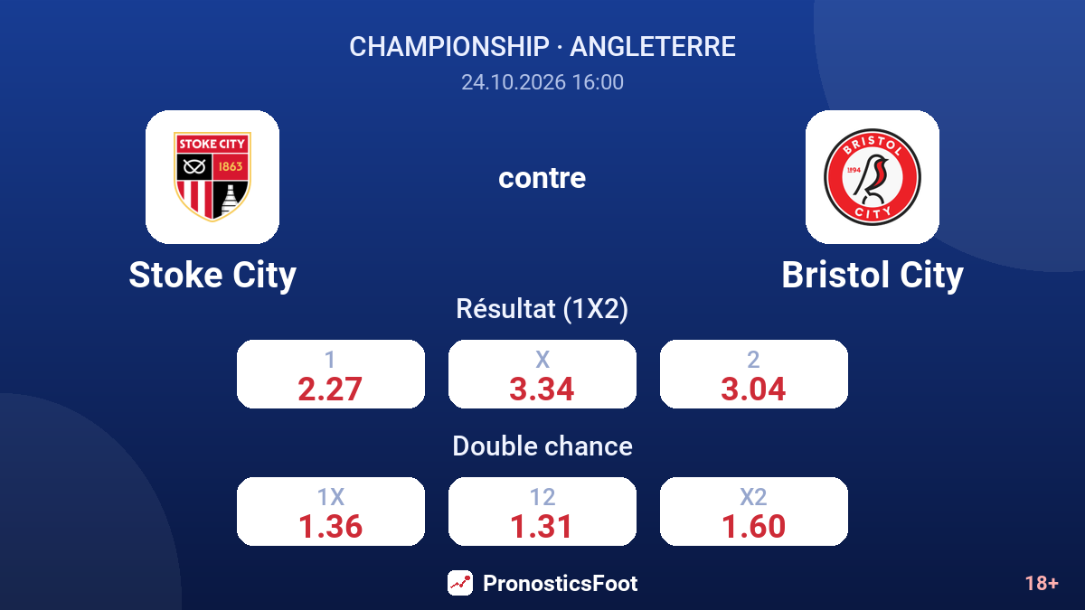 Stoke City - Bristol City — cotes