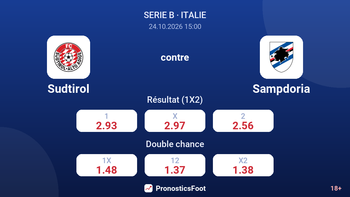Sudtirol - Sampdoria — cotes