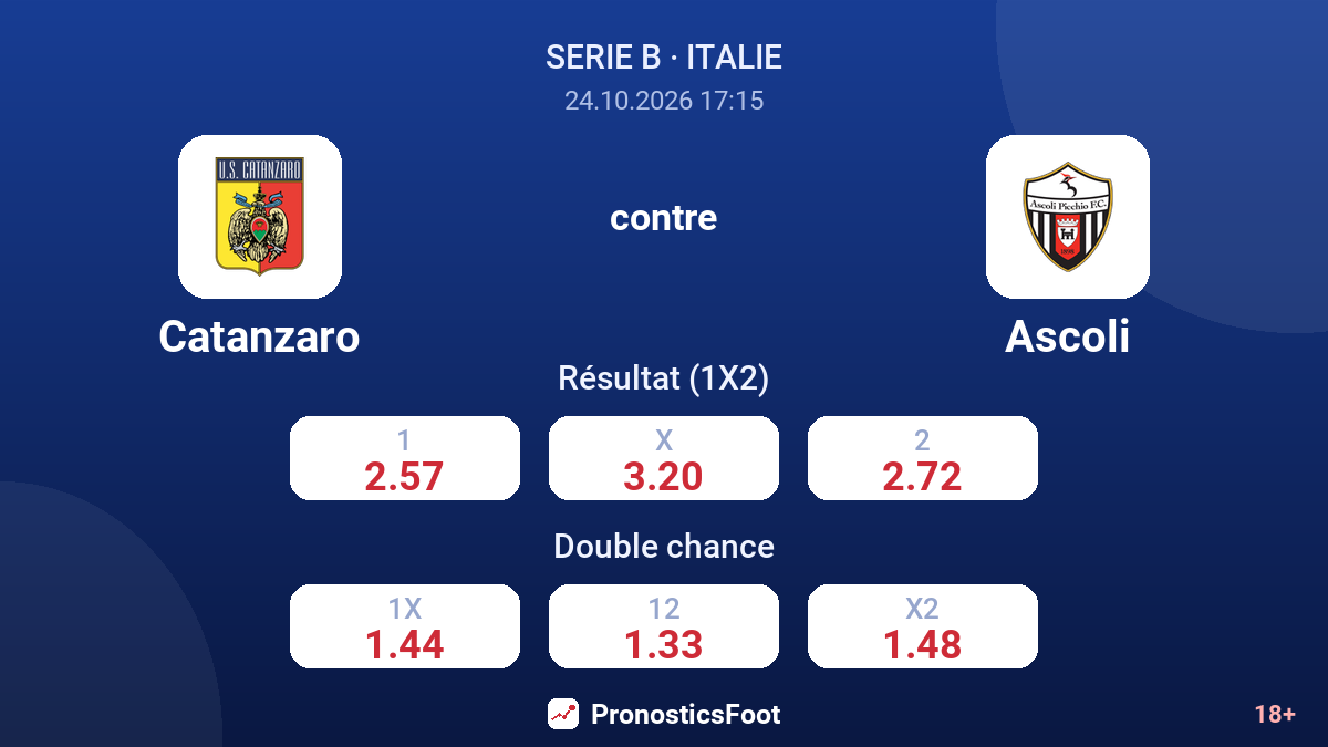 Catanzaro - Ascoli — cotes