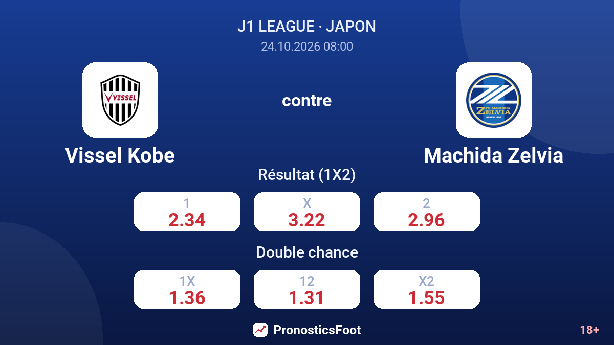 Vissel Kobe - Machida Zelvia — cotes