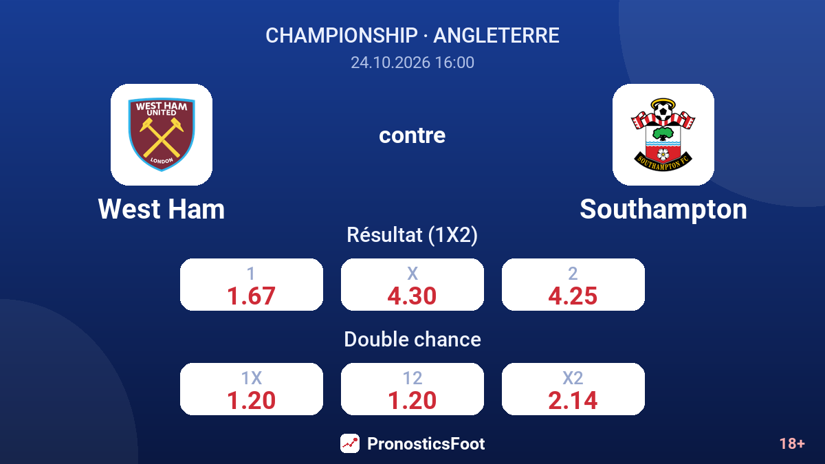 West Ham - Southampton — cotes