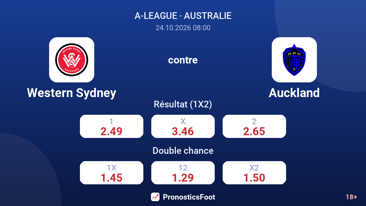 Western Sydney - Auckland — cotes