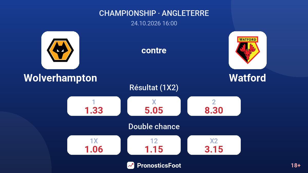 Wolverhampton - Watford — cotes