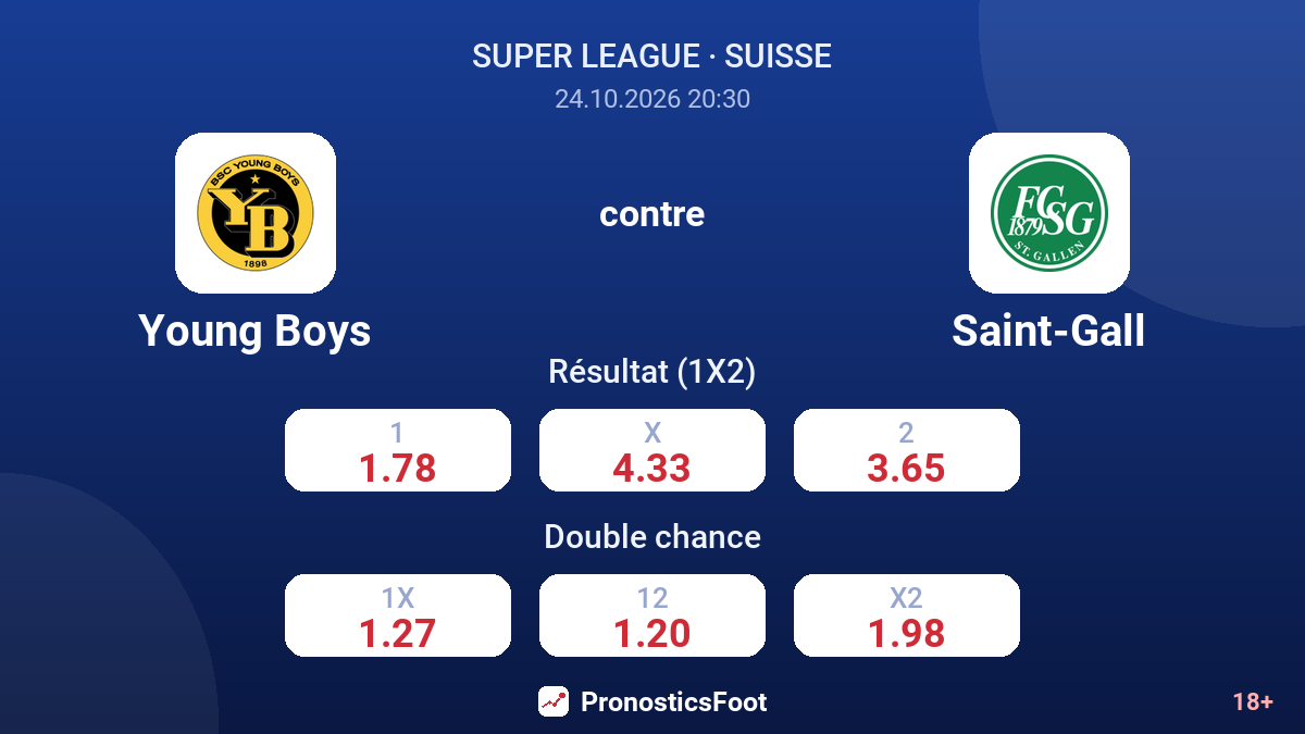 Young Boys - Saint-Gall — cotes
