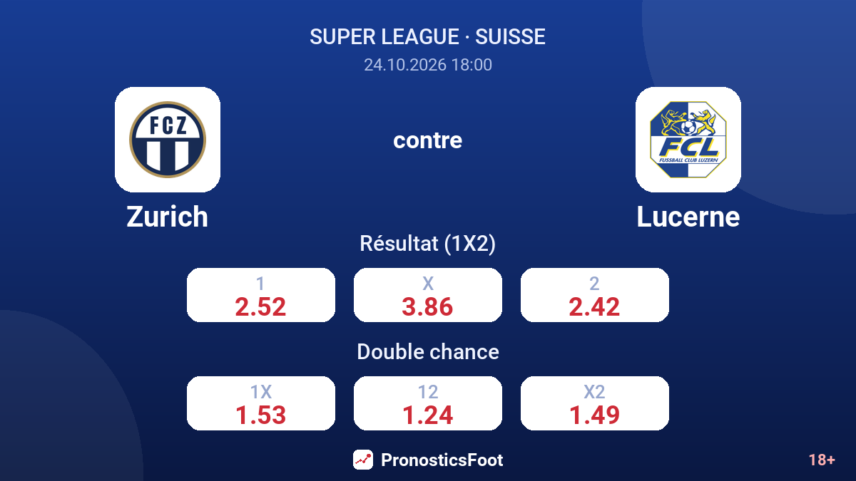 Zurich - Lucerne — cotes