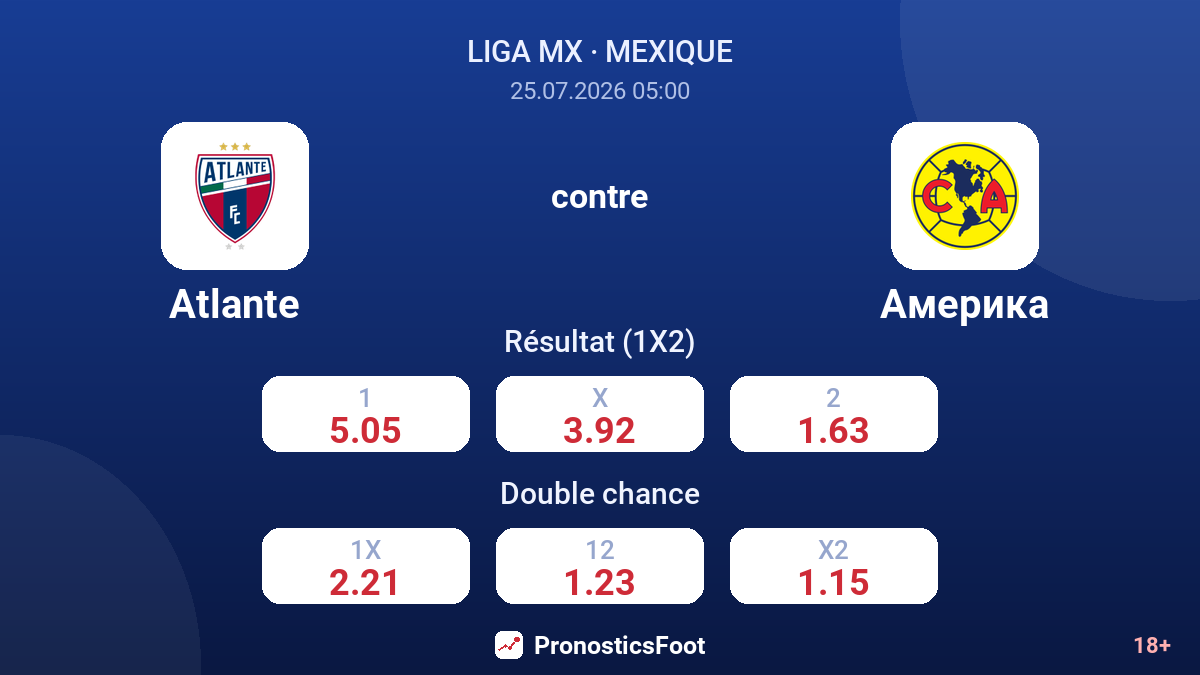 Atlante contre América — cotes