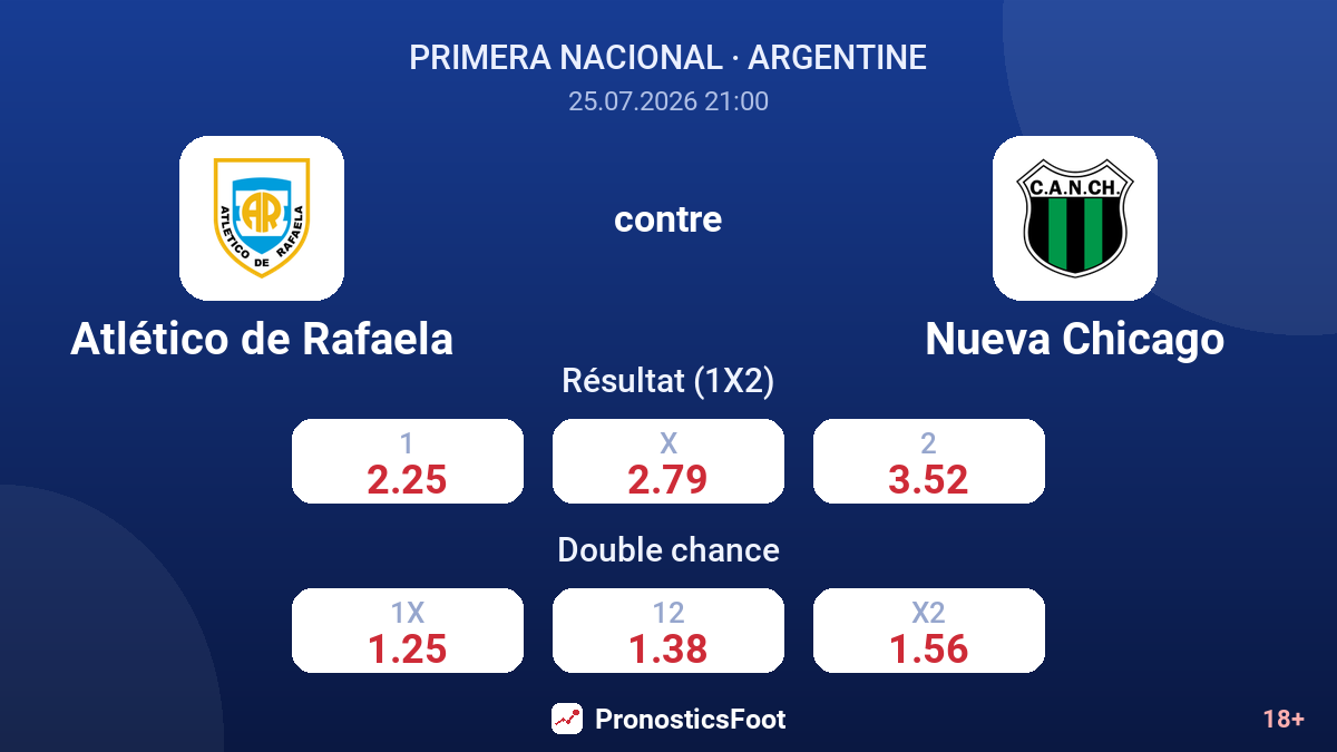 Atlético de Rafaela contre Nueva Chicago — cotes