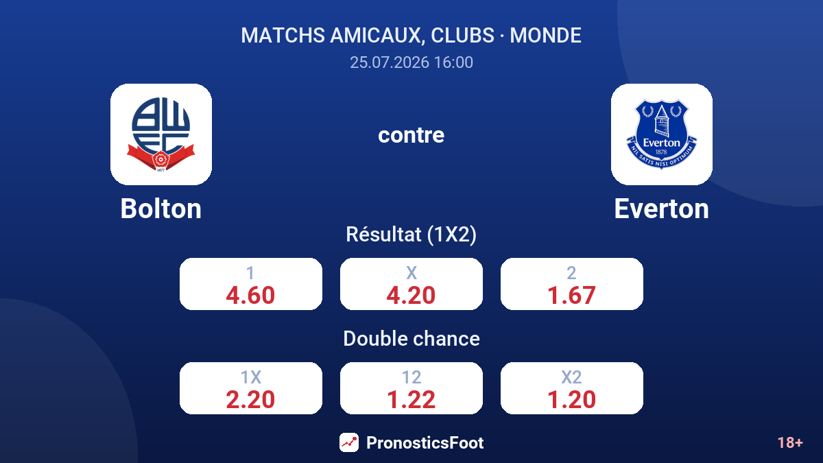 Bolton contre Everton — cotes