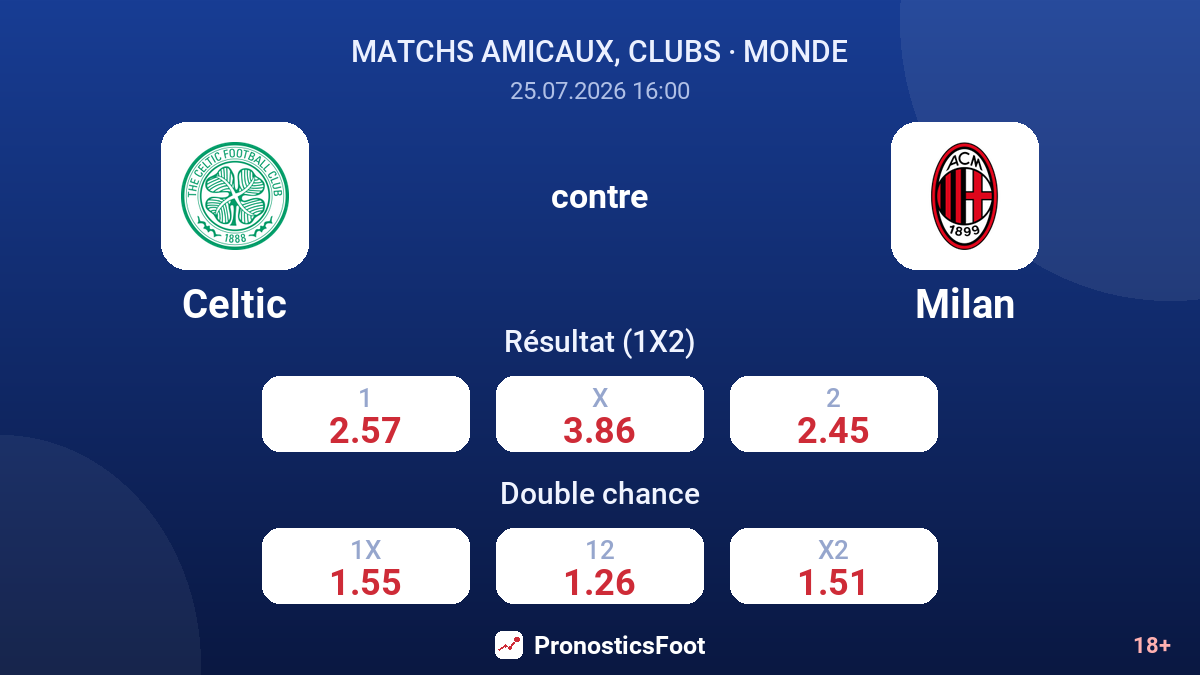 Celtic contre Milan — cotes
