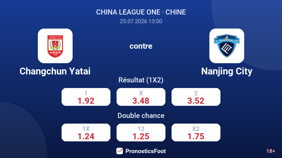Changchun Yatai contre Nanjing City — cotes