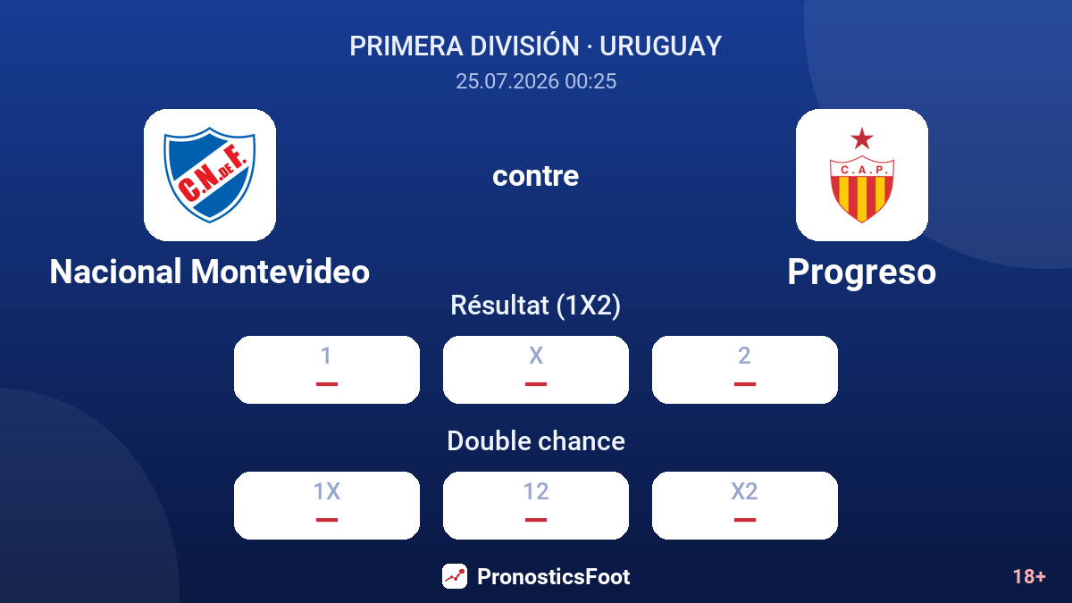 Nacional Montevideo contre Progreso — cotes