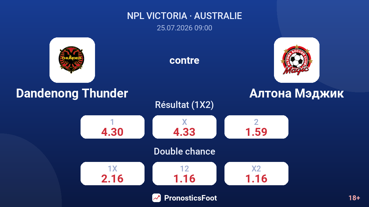 Dandenong Thunder contre Altona Magic — cotes