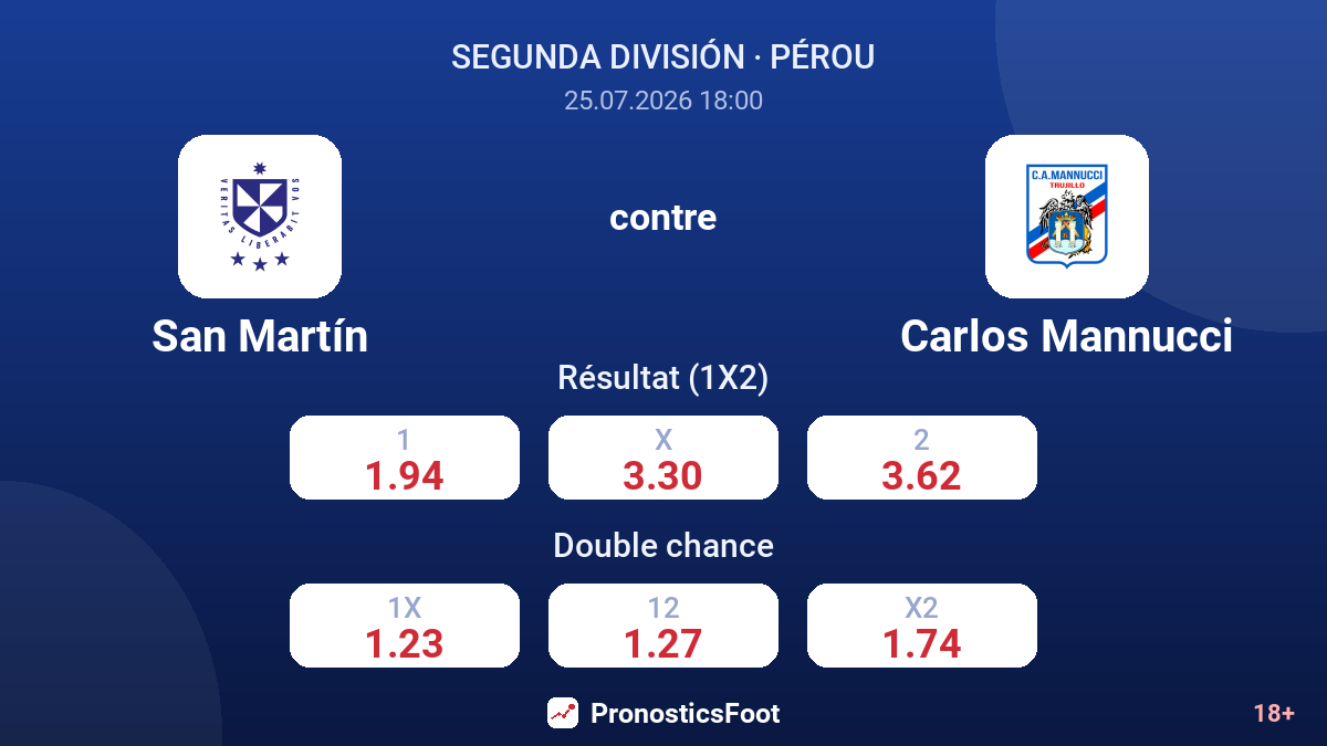 San Martín contre Carlos Mannucci — cotes