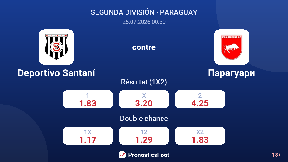 Deportivo Santaní contre Paraguari — cotes