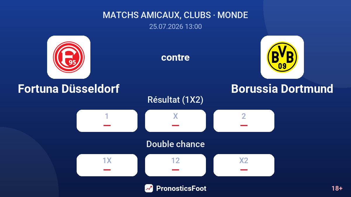 Fortuna Düsseldorf contre Borussia Dortmund — cotes