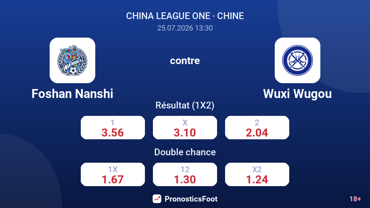 Foshan Nanshi contre Wuxi Wugou — cotes