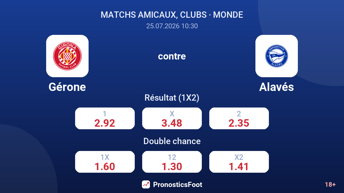 Gérone contre Alavés — cotes