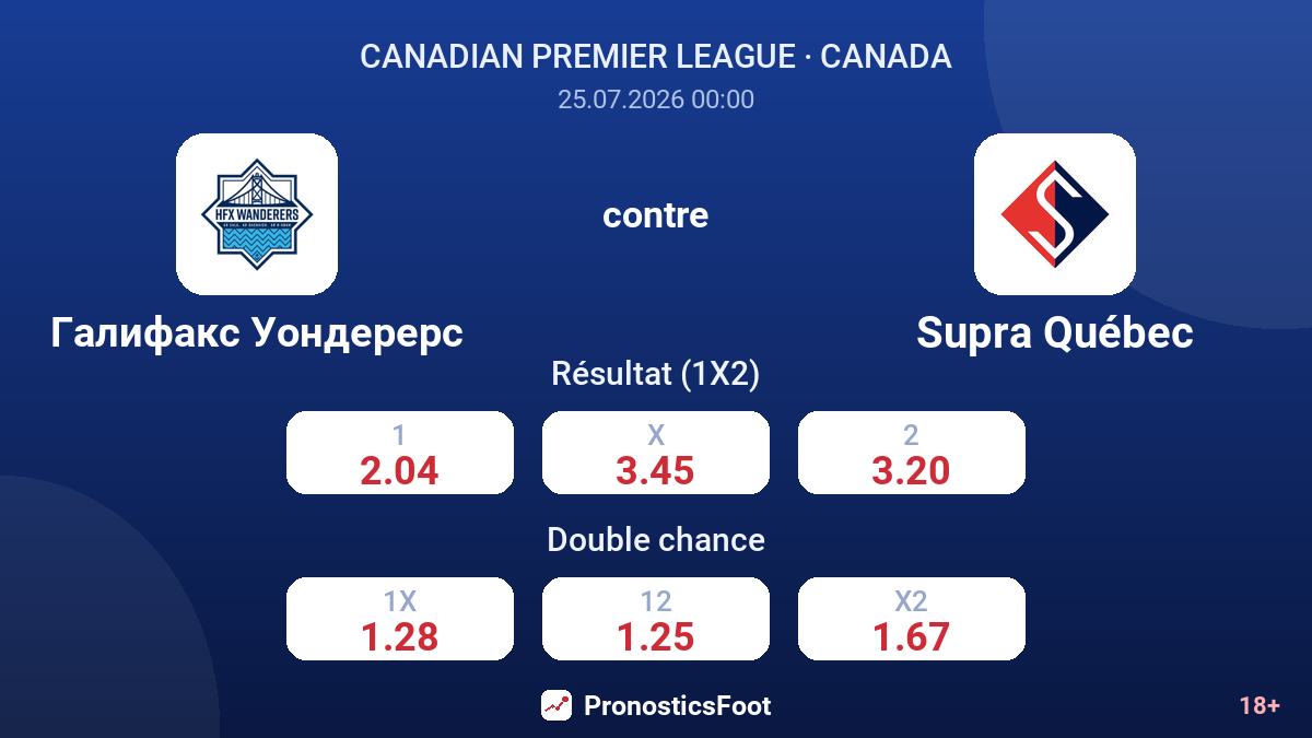 Halifax Wanderers contre Supra Québec — cotes