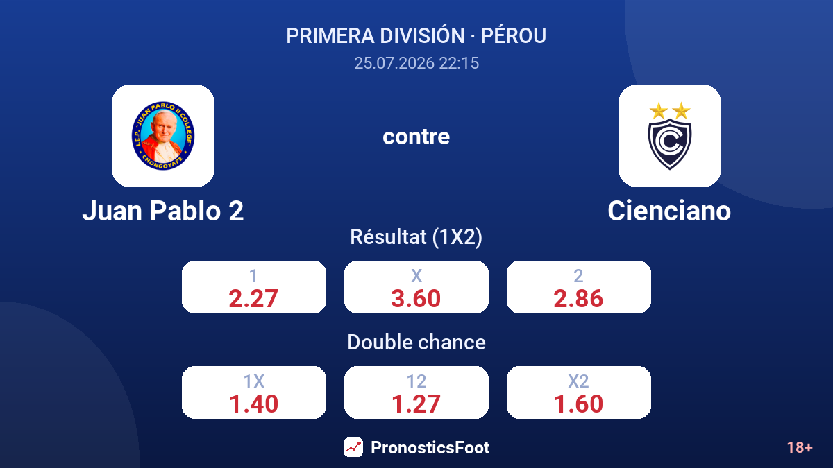Juan Pablo 2 contre Cienciano — cotes