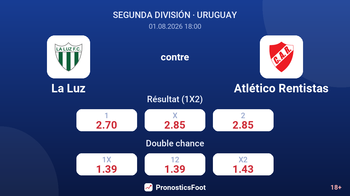 La Luz contre Atlético Rentistas — cotes
