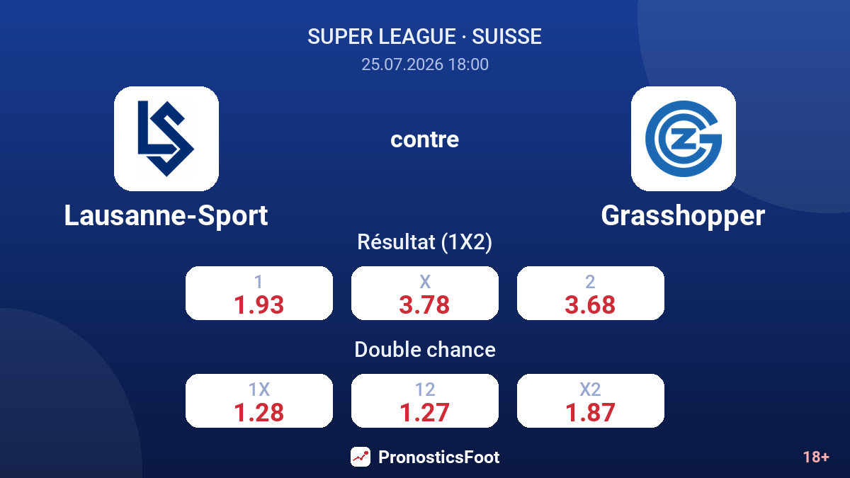Lausanne-Sport contre Grasshopper — cotes