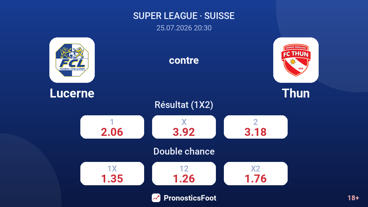 Lucerne contre Thun — cotes