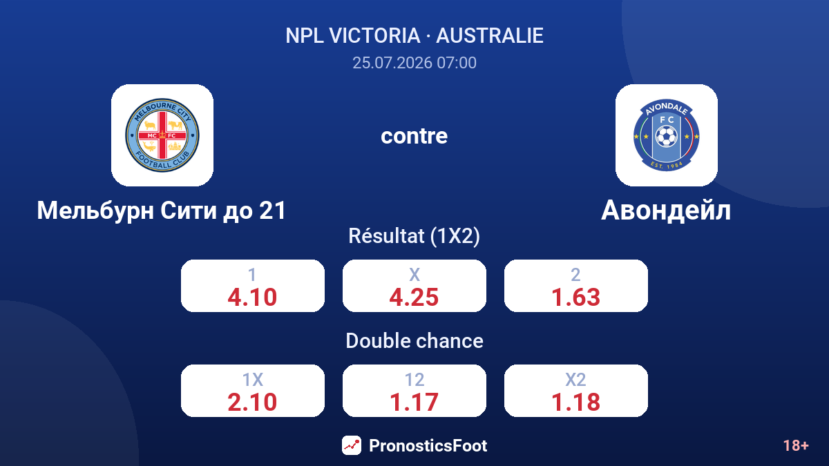 Melbourne City U21 contre Avondale — cotes