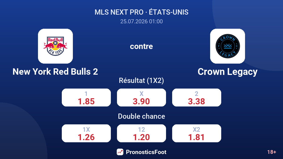 New York Red Bulls 2 contre Crown Legacy — cotes