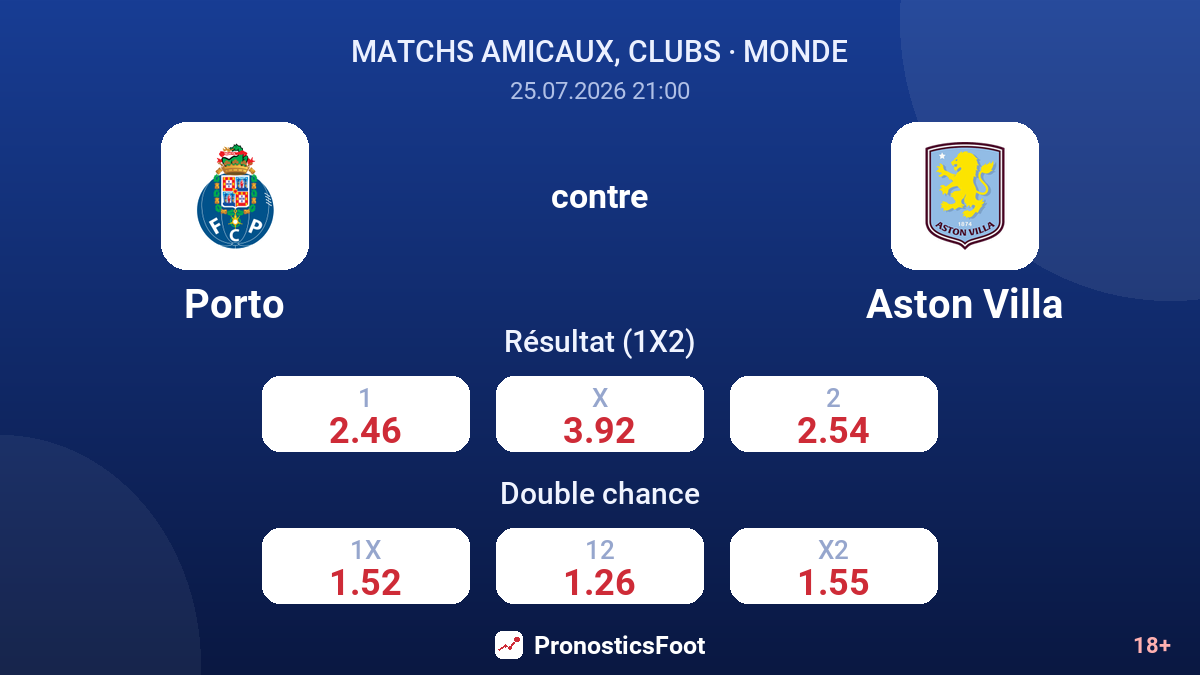 Porto contre Aston Villa — cotes