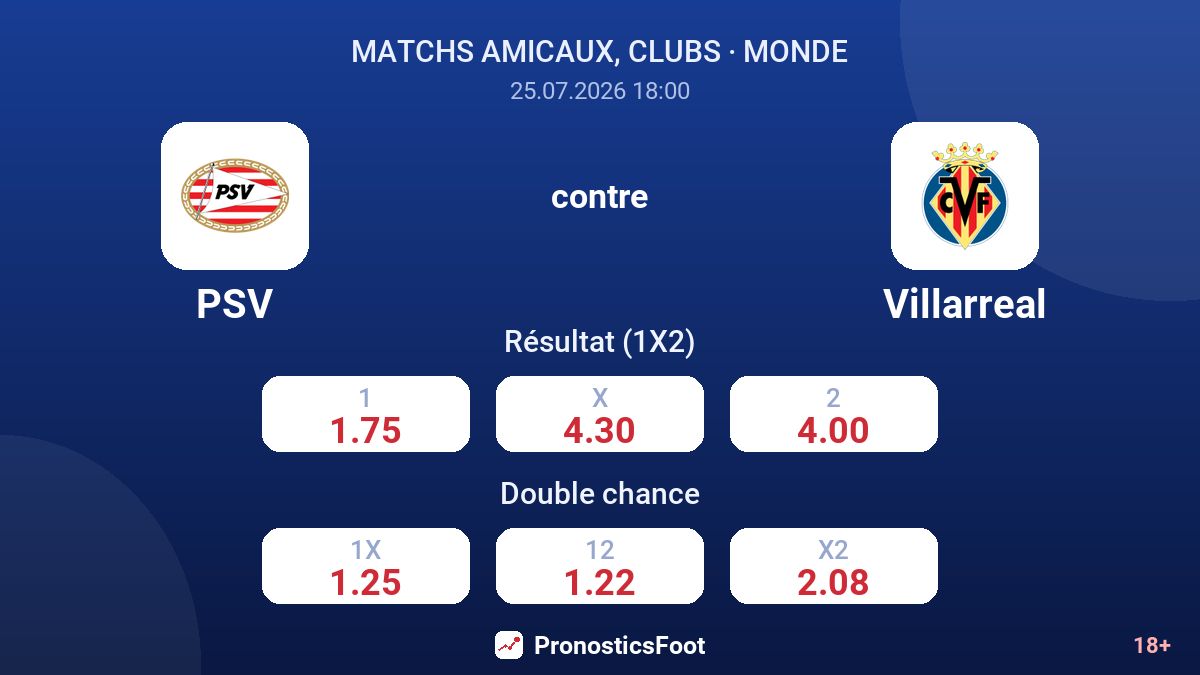 PSV contre Villarreal — cotes
