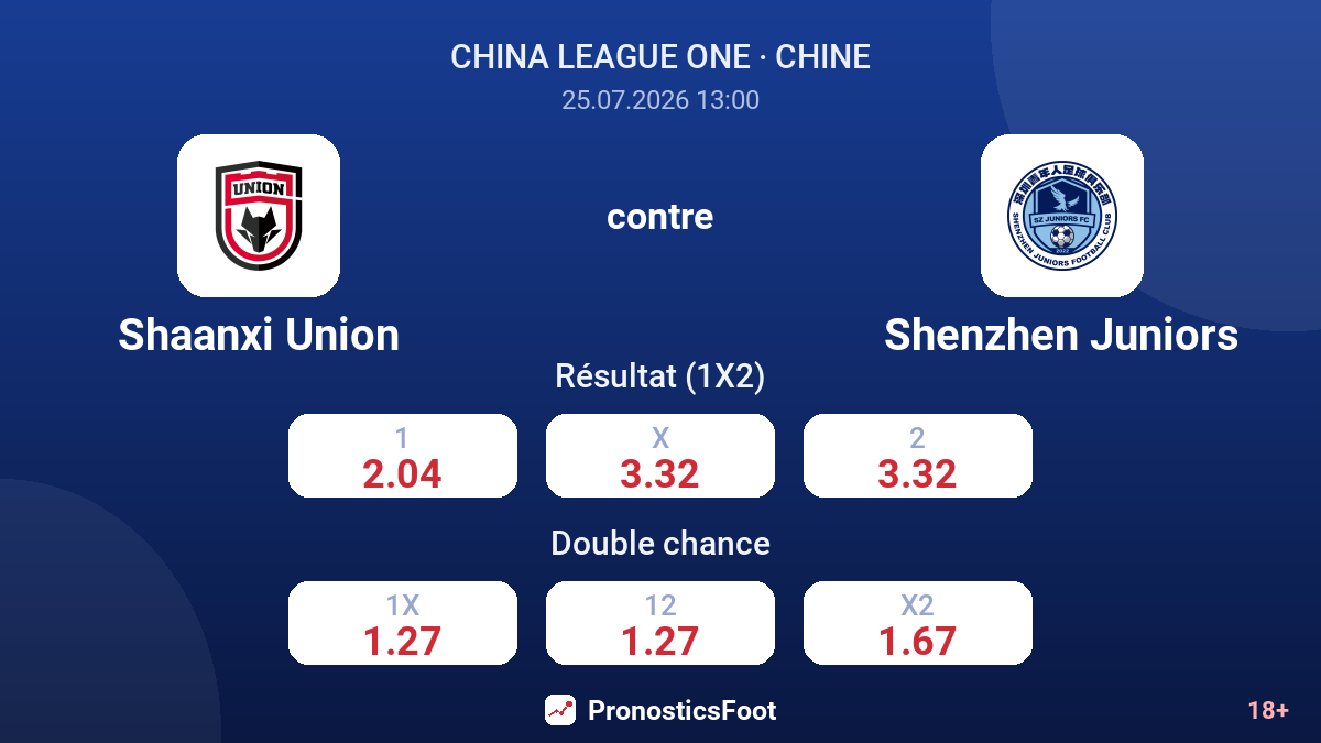 Shaanxi Union contre Shenzhen Juniors — cotes