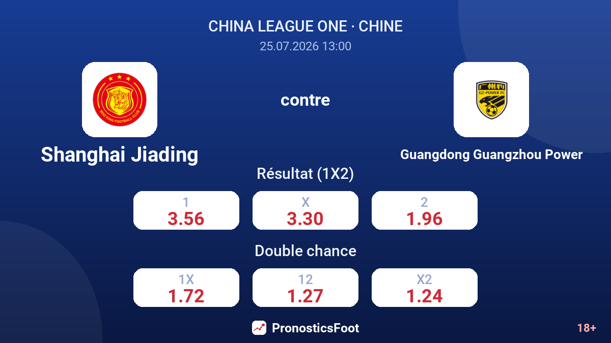 Shanghai Jiading contre Guangdong Guangzhou Power — cotes