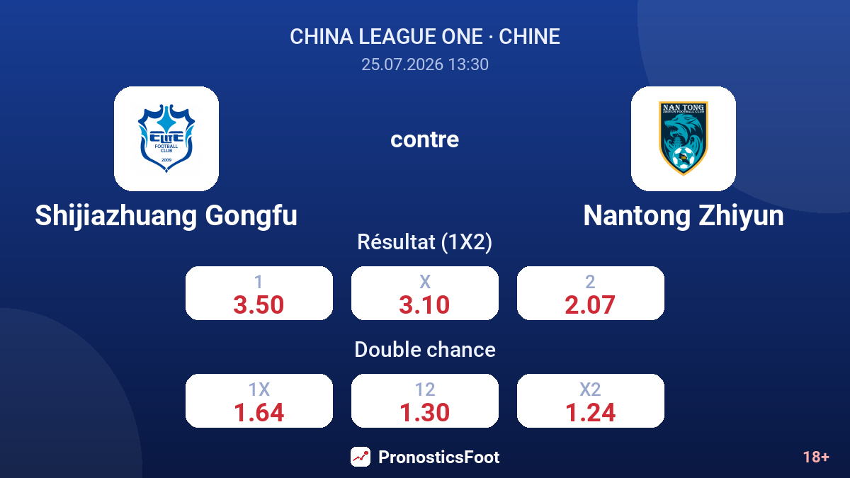 Shijiazhuang Gongfu contre Nantong Zhiyun — cotes
