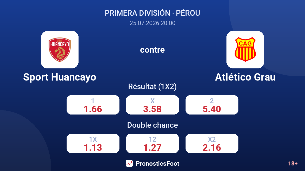 Sport Huancayo contre Atlético Grau — cotes