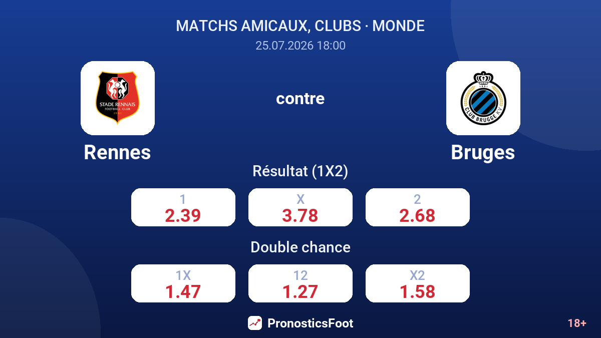Rennes contre Bruges — cotes