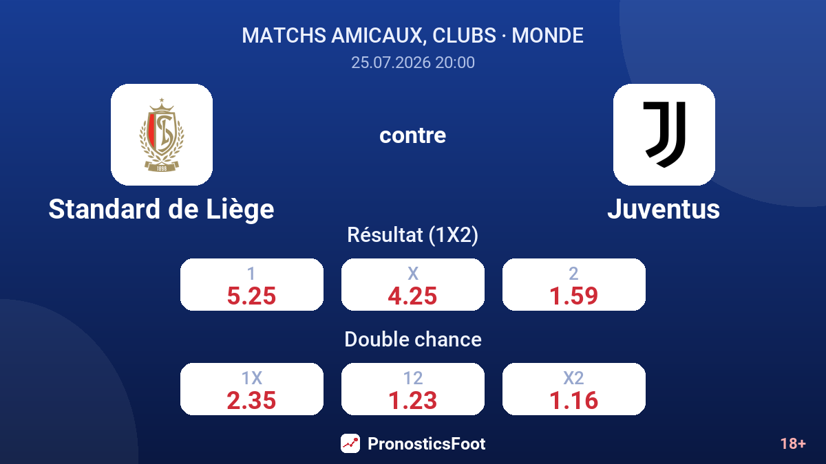 Standard de Liège contre Juventus — cotes