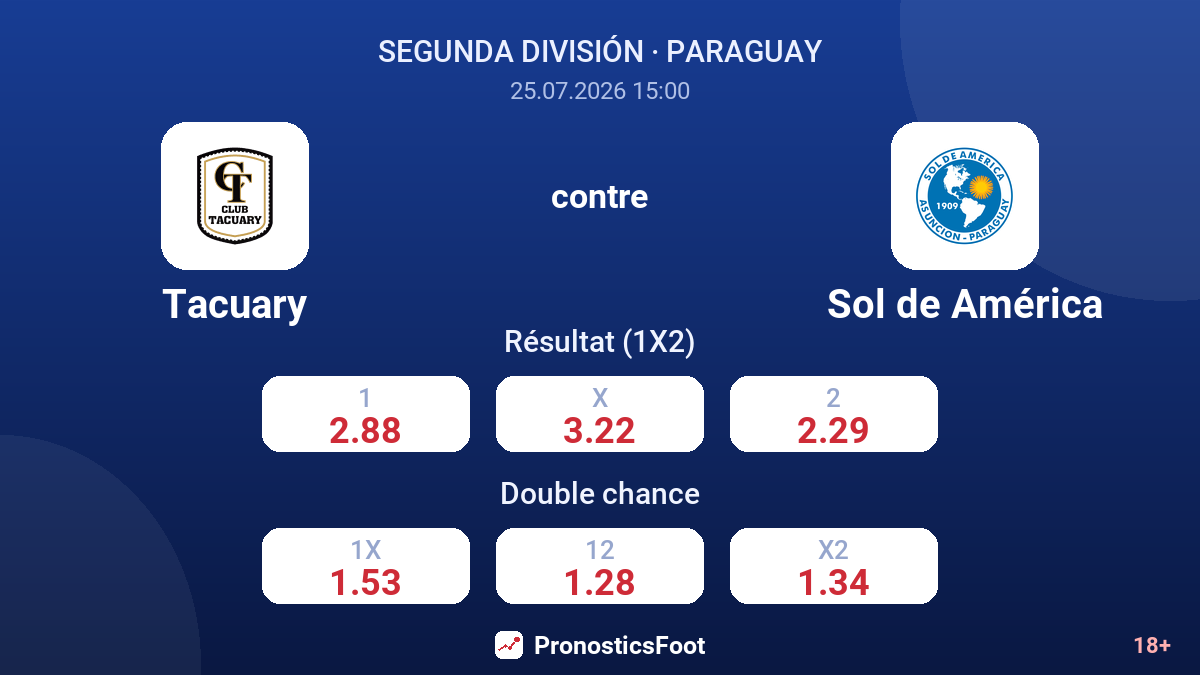 Tacuary contre Sol de América — cotes