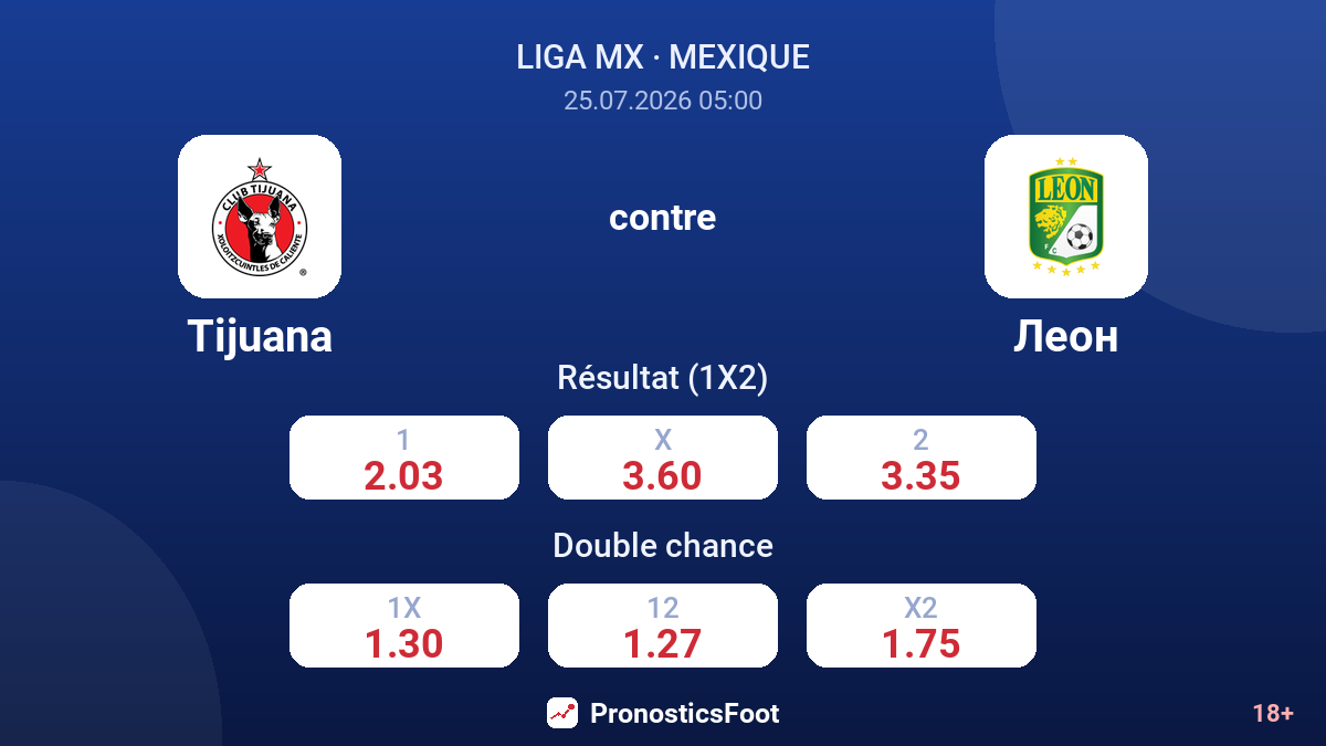 Tijuana contre Lyon — cotes