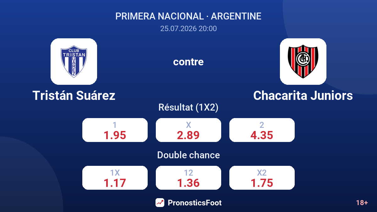 Tristán Suárez contre Chacarita Juniors — cotes
