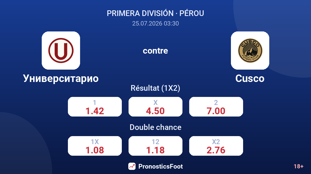 Universitario contre Cusco — cotes