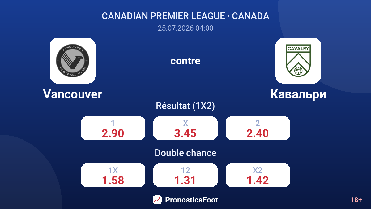 Vancouver contre Cavalry — cotes