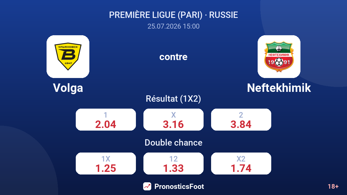 Volga contre Neftekhimik — cotes