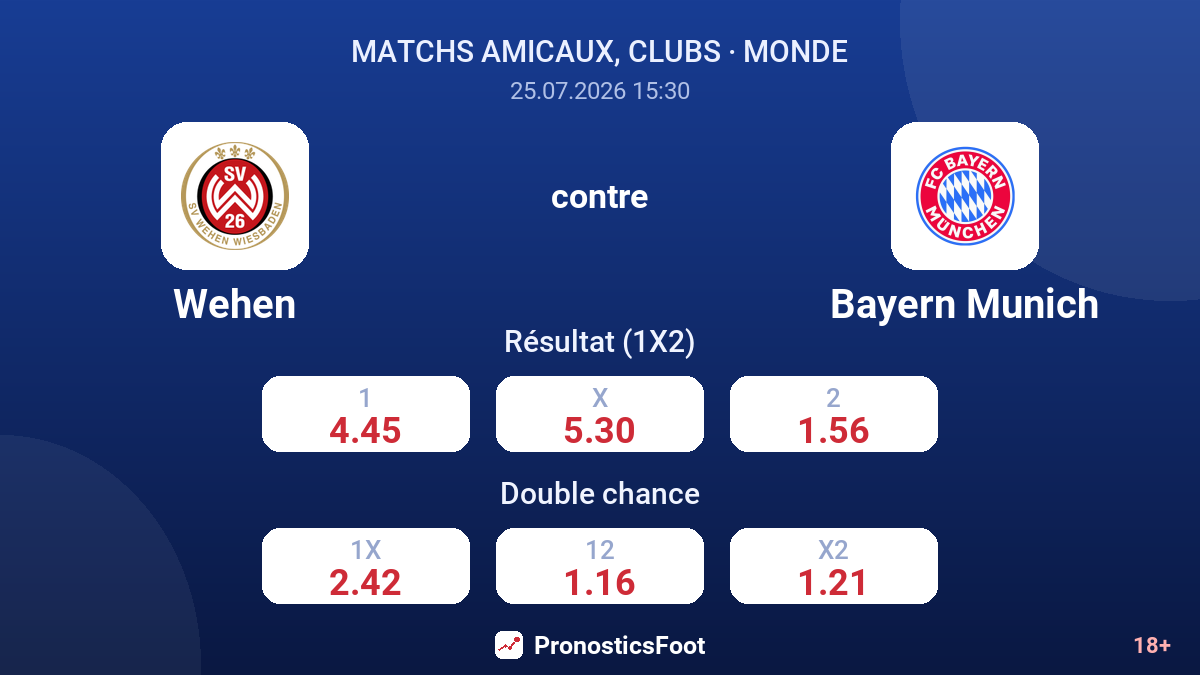 Wehen contre Bayern Munich — cotes