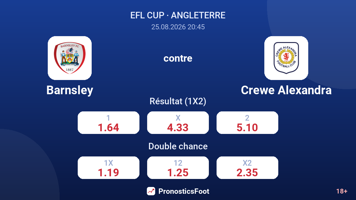 Barnsley - Crewe Alexandra — cotes